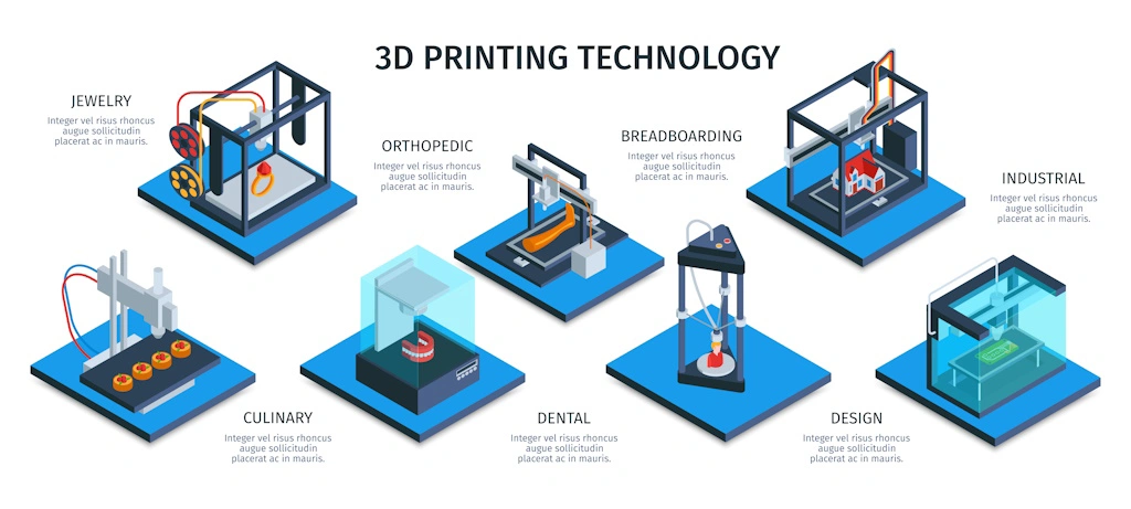 3D Printing